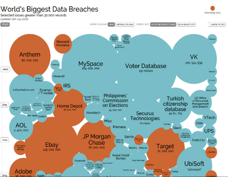 examples about data breaches